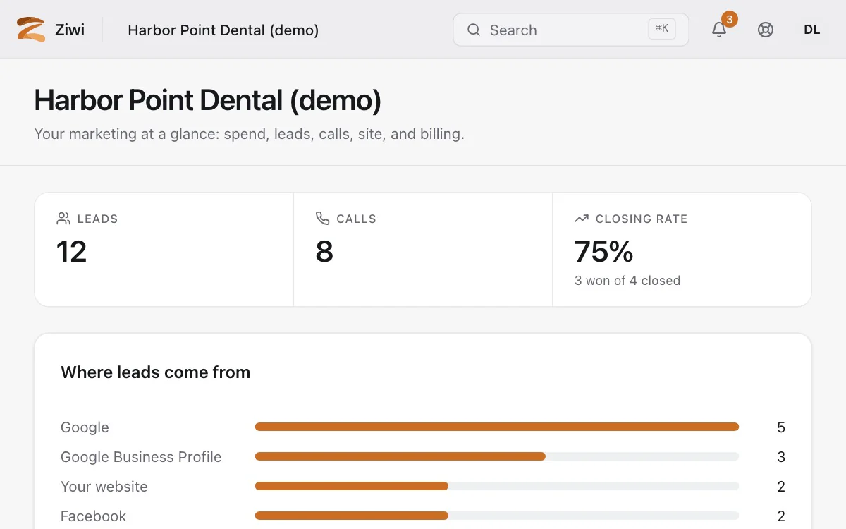 The portal home screen: the Leads, Calls and Closing rate tiles count up and the Where leads come from bars fill in.